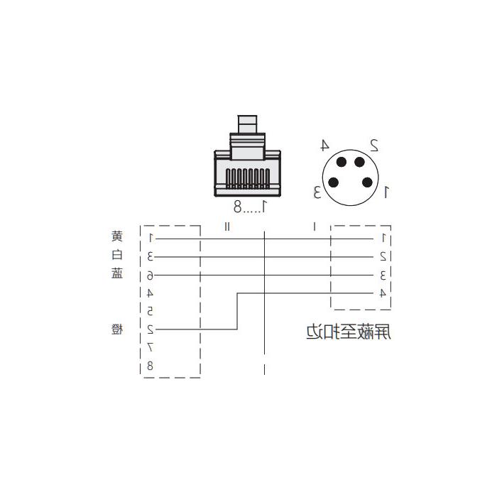 M8 4Pin 公头直型转RJ45公头直型、双端预铸PUR柔性电缆、带屏蔽、绿色护套、0C3021-XXX